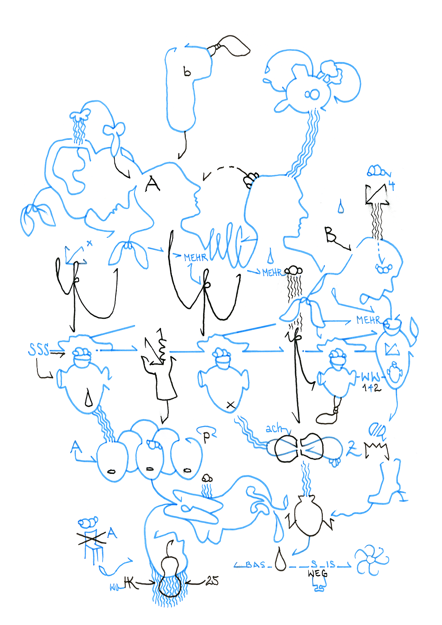 Hannes Kater – Tageszeichnung (Zeichnung/drawing) vom 25.06.2025 (1414 x 2000 Pixel)