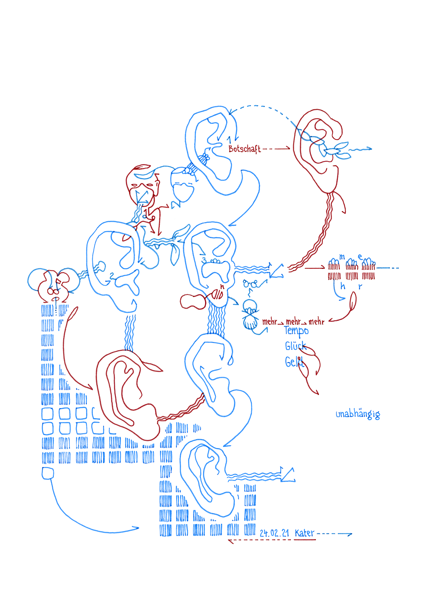 Hannes Kater: Tageszeichnung (Zeichnung/drawing) vom 24.02.2021 (1414 x 2000 Pixel)