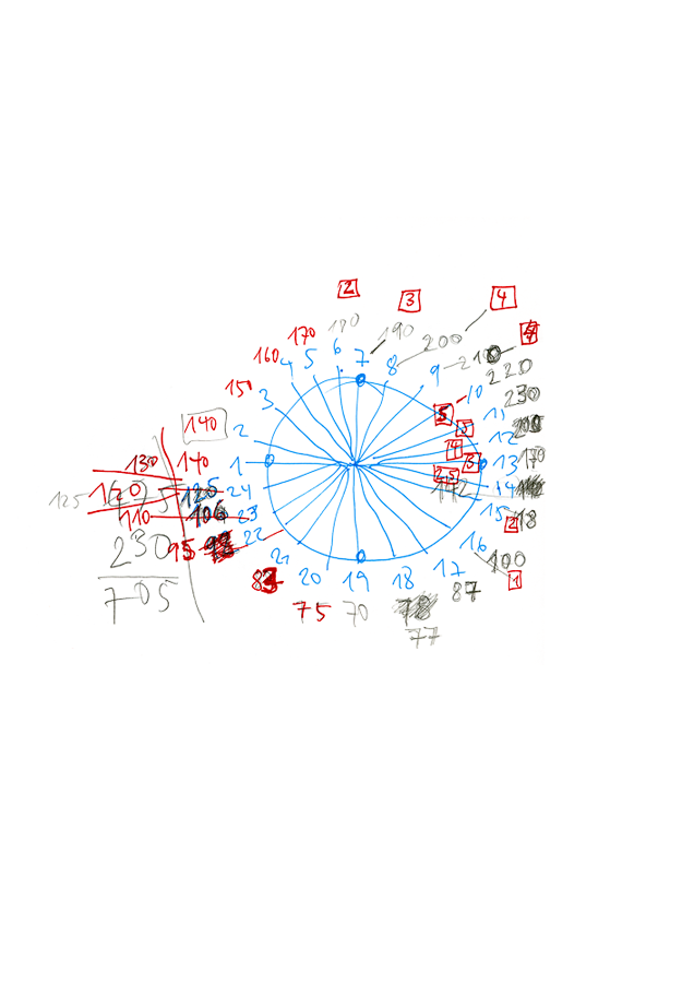 Hannes Kater: "The Politics of Experience (Head 2)" Bewegungsplan
