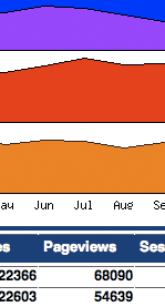 Statistik