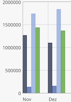 Detail der Jahresstatistik von meiner bei Strato gehosteten Webpage