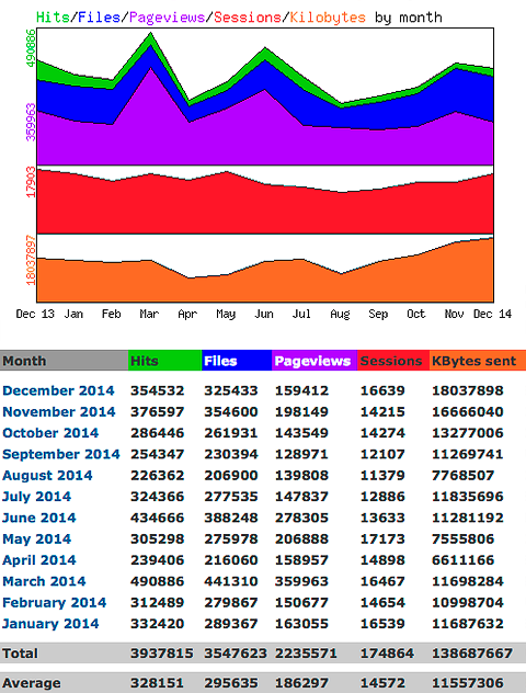 Statistik 20146 für www.hanneskater.de, der Website des Zeichners Hannes Kater