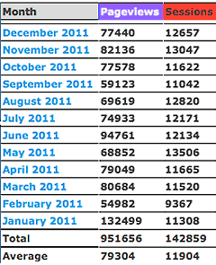 Statistik 2011 (Ausschnitt)