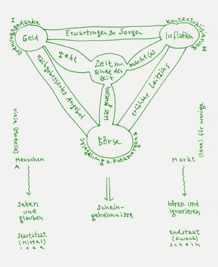 Seltsames Diagramm