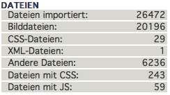 Mirgationsdaten